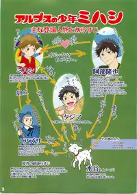 Alps no Shounen Mihashi