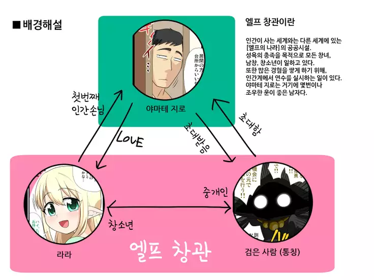 Moshimo Otokonoko Elf ga Wagaya ni Kitara