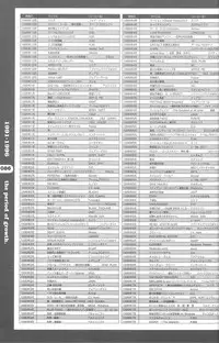 Magezine:Super Beautiful Girls-Games Chronicle Complete Book 1892-2000