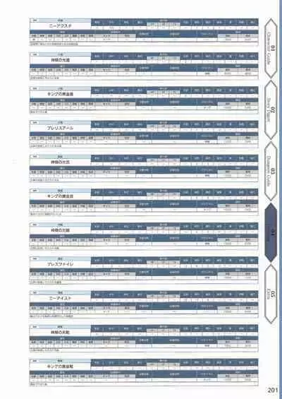 Amayui Labyrinth Meister Perfect Guidebook