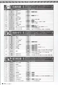 [Giga (Neko Nyan)] Chocolate & Parfait Visual Fanbook