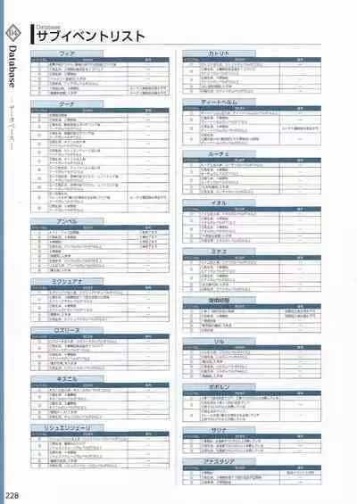 Amayui Labyrinth Meister Perfect Guidebook