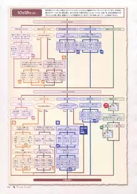 Canvas Sepia iro no motif Visual Fan Book