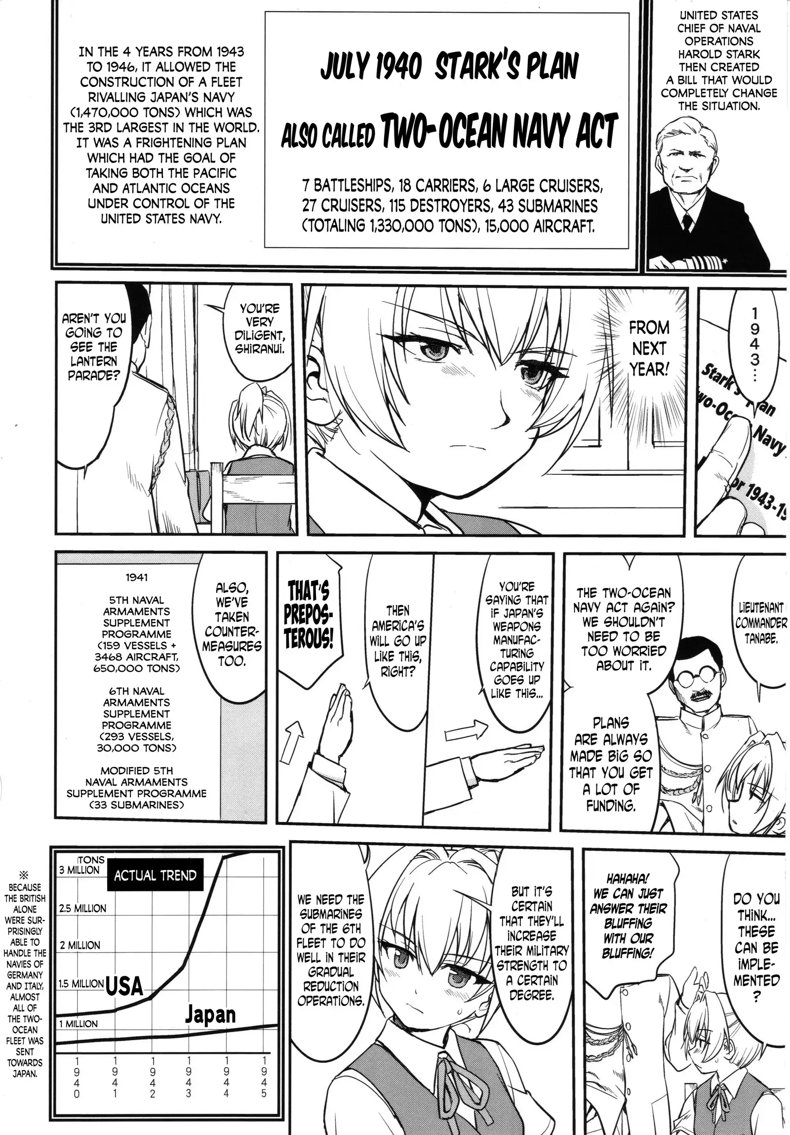 Teitoku no Ketsudan MIDWAY | Admiral's Decision: MIDWAY