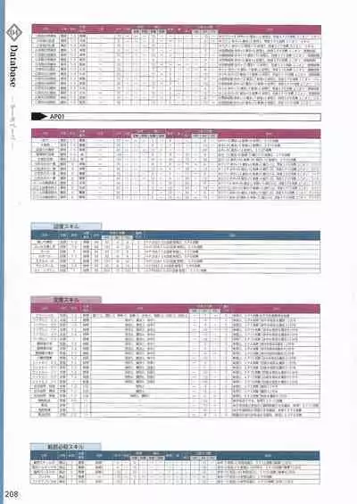 Amayui Labyrinth Meister Perfect Guidebook