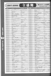 Magezine:Super Beautiful Girls-Games Chronicle Complete Book 1892-2000