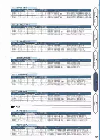 Amayui Labyrinth Meister Perfect Guidebook