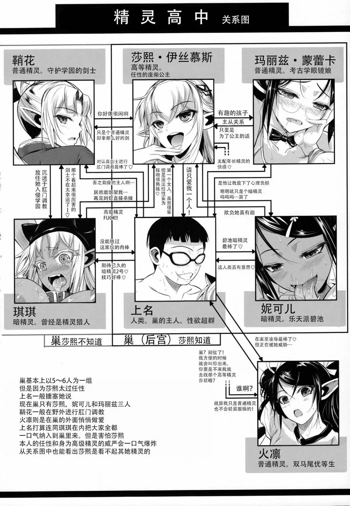 High Elf x High School 1-9