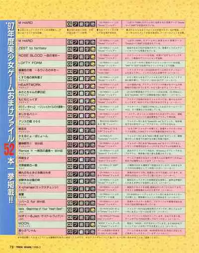 Tech Gian 017 (March 1998)