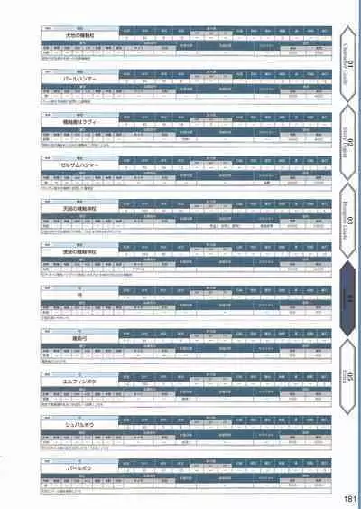 Amayui Labyrinth Meister Perfect Guidebook