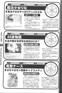 Magezine:Super Beautiful Girls-Games Chronicle Complete Book 1892-2000