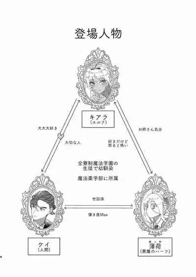 [Kisatorui] Wizard's love affairs (Cotton there)