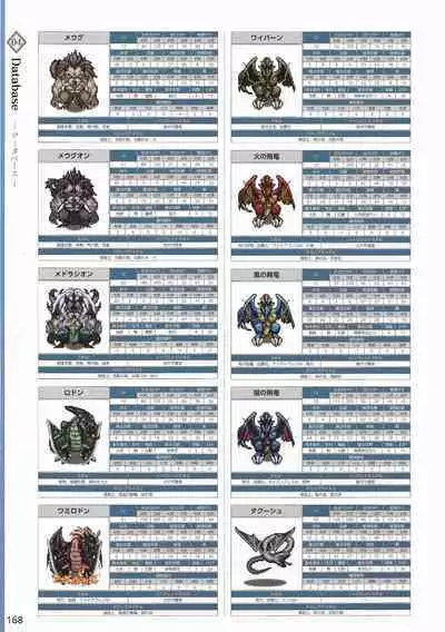 Amayui Labyrinth Meister Perfect Guidebook