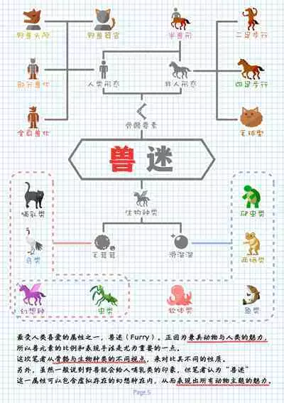 [黒の錬金術学会(倉戸みと)]特殊性癖まとめ本（特殊性癖合集本）(chinese)（鬼畜王汉化组）