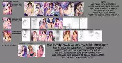 (COMIC1☆13) [AquaDrop (Mikami Mika)] Otomari Sex 1.5 [English] [CGM]