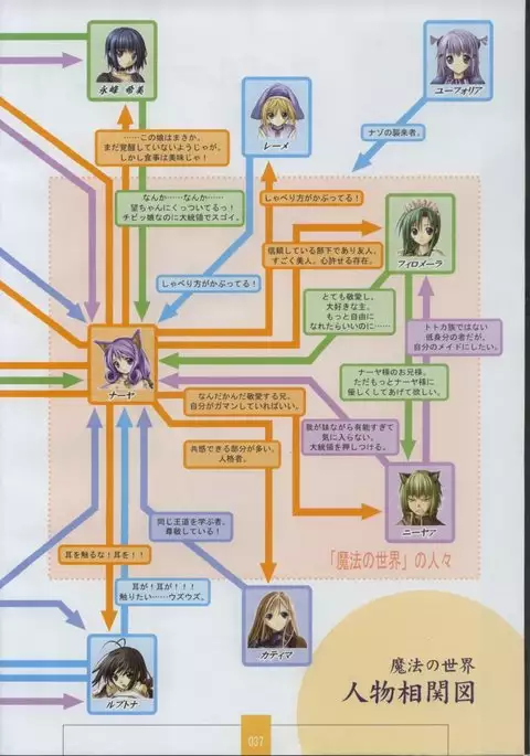 Seinarukana The Spirit of Eternity Sword 2 Material Book