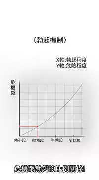 Desire King 欲求王Ch.55~70 [Chinese]