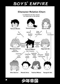 (C70) [Sendouya (Juan Gotoh)] Shounen Teikoku 6 - Boys' Empire 6 [English] [SirC]