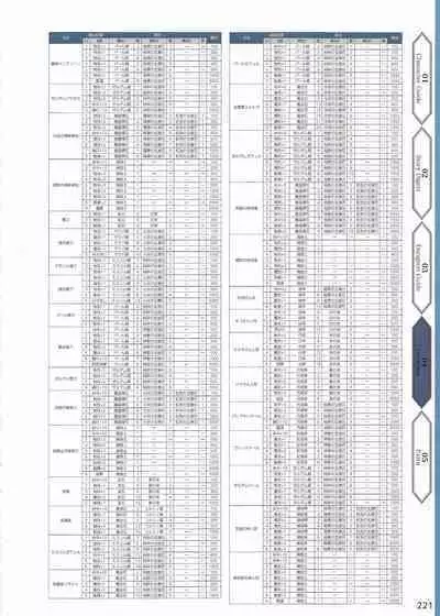 Amayui Labyrinth Meister Perfect Guidebook