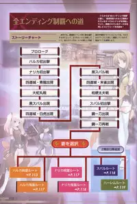 Choukou Sennin Haruka visual fanbook