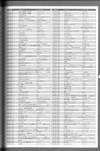 Magezine:Super Beautiful Girls-Games Chronicle Complete Book 1892-2000