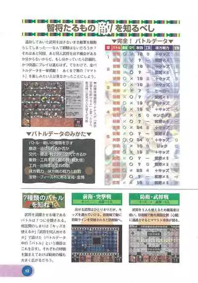 Official Alicesoft Full Completion Guide 2