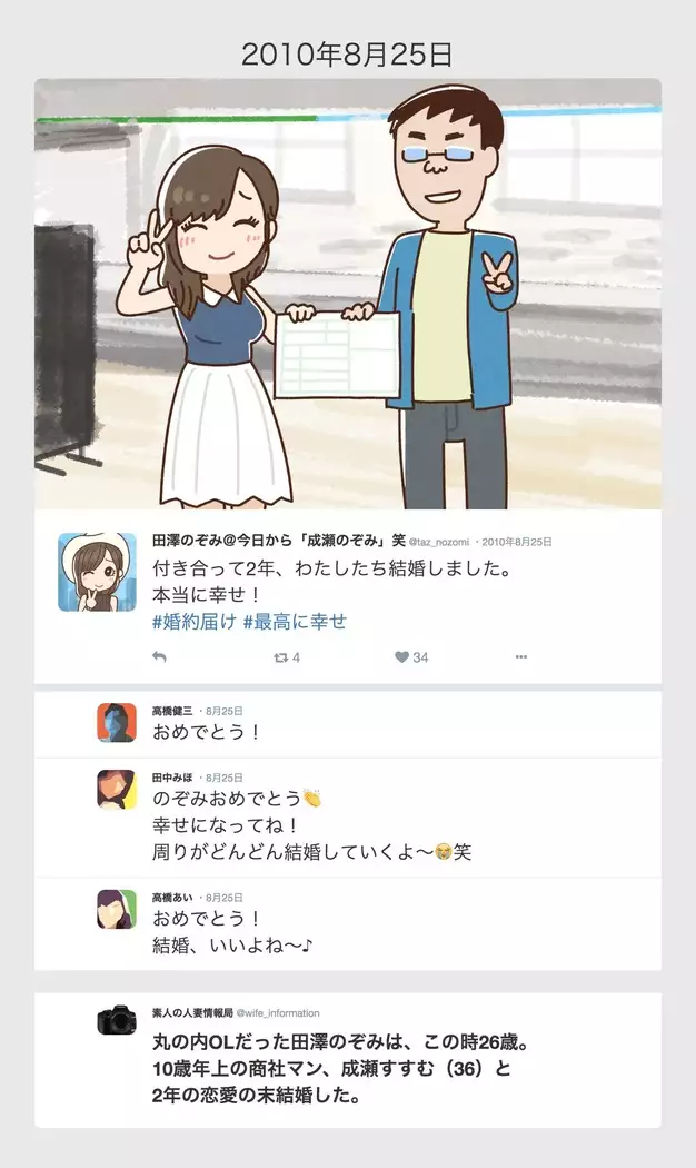 SNSで不倫する人される人