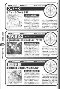 Magezine:Super Beautiful Girls-Games Chronicle Complete Book 1892-2000