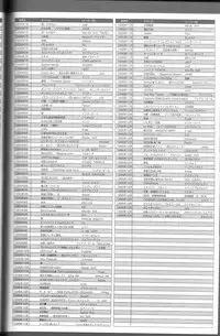 Magezine:Super Beautiful Girls-Games Chronicle Complete Book 1892-2000