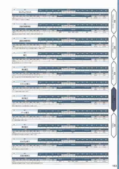 Amayui Labyrinth Meister Perfect Guidebook