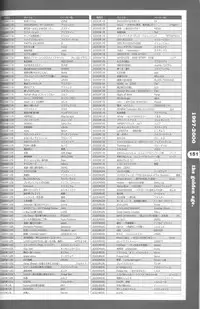 Magezine:Super Beautiful Girls-Games Chronicle Complete Book 1892-2000